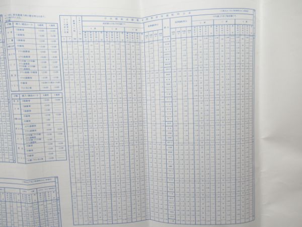 列車運行図表 武蔵野線・中央線・総武緩行線 2枚組