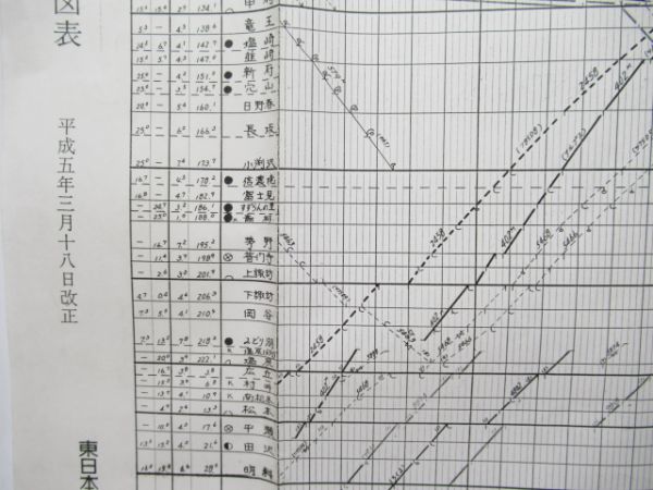 列車運行図表 中央線・篠ノ井線