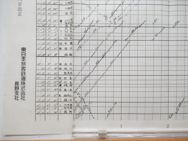 列車運行図表 中央線・篠ノ井線