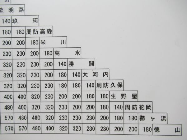 岩徳線運賃表