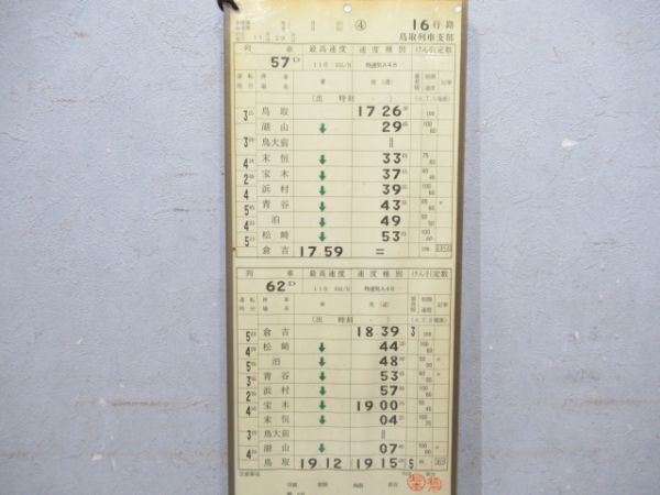 鳥取列車支部スーパーはくと揃い