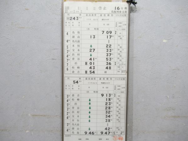 鳥取列車支部スーパーはくと揃い