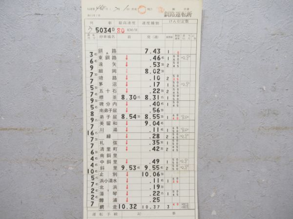 釧路運転所う回特急おおぞら