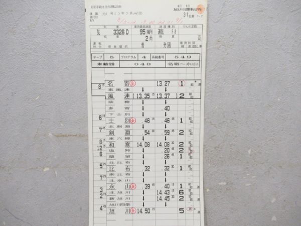 旭川運転所快速なよろ2仕業