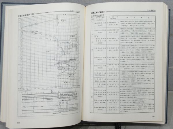 資料集 名古屋の地下鉄建設