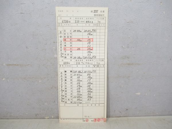 静岡運転所急行富士川