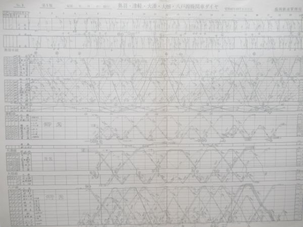 列車運行図表 奥中山三重連最終 機関車 全線揃い