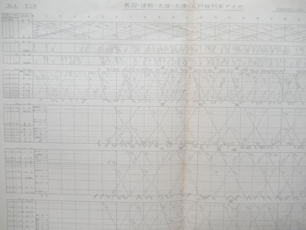 列車運行図表 奥中山三重連最終 機関車 全線揃い