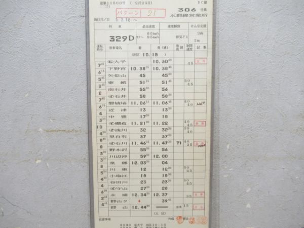 水郡線営業所揃い