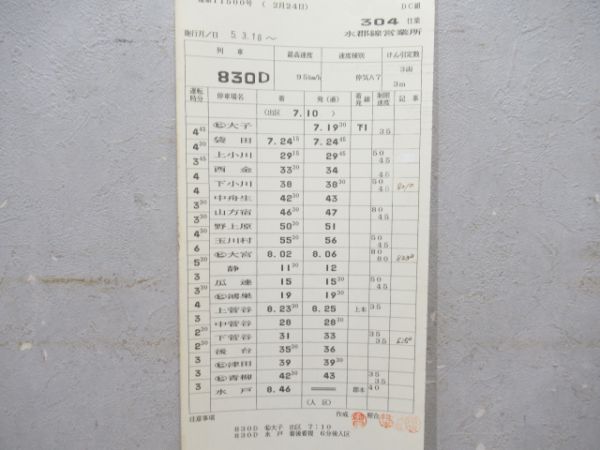 水郡線営業所揃い