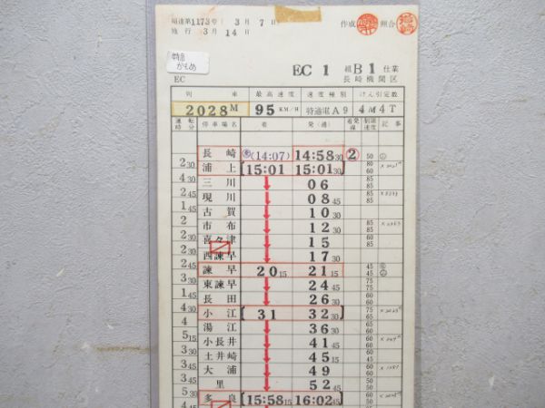 長崎機関区 ②仕業