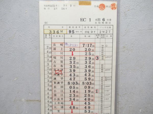 長崎機関区 ②仕業