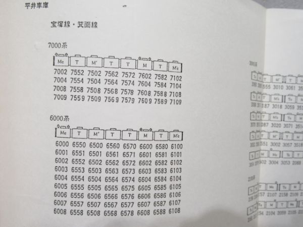 阪急同好会報と車両編成表等10冊