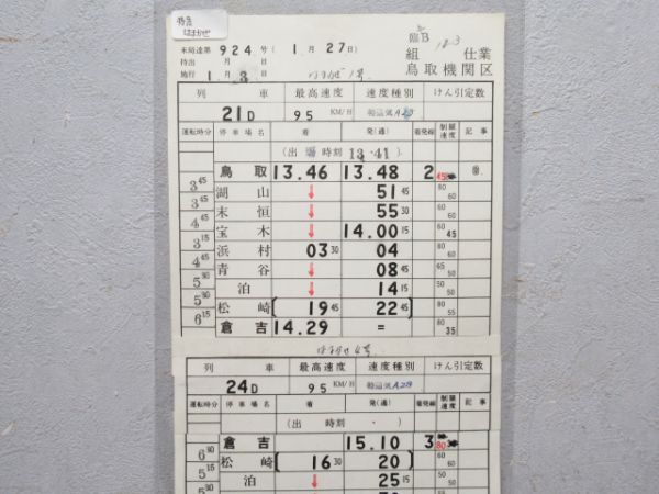 鳥取機関区 123仕業 揃い(はまかぜ 入り)