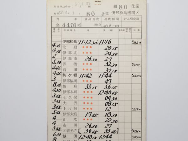 伊那松島機関区 80仕業 揃い(こまがね入り)