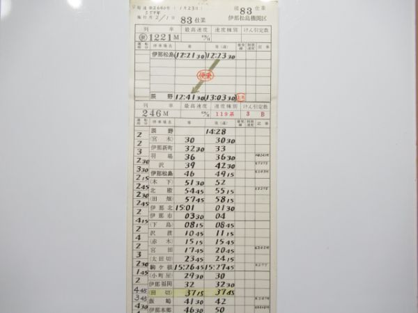 伊那松島機関区 83仕業 揃い