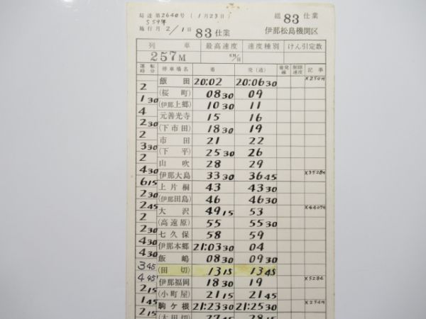 伊那松島機関区 83仕業 揃い