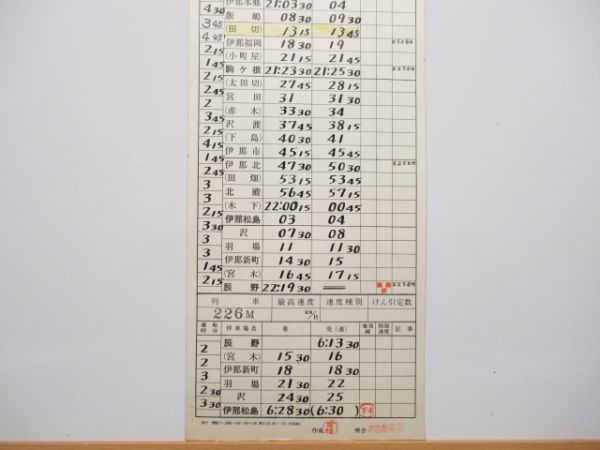 伊那松島機関区 83仕業 揃い