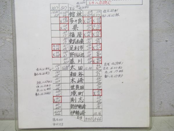 東武鉄道館林車掌区2仕業揃い