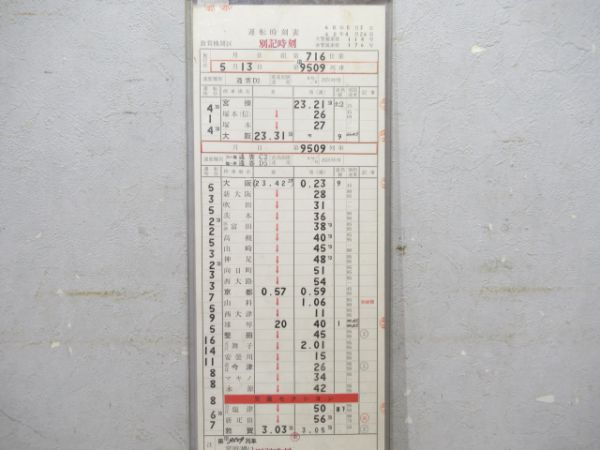 敦賀機関区2仕業