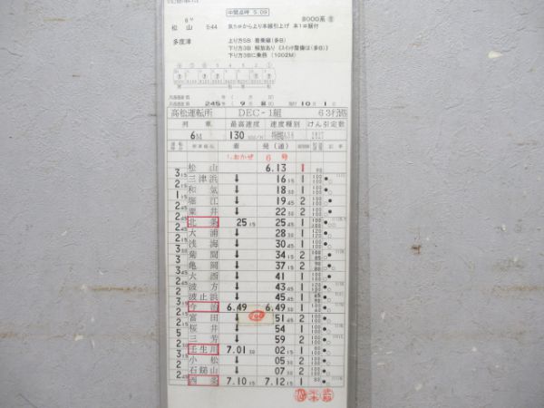 高松運転所しおかぜ・いしづち