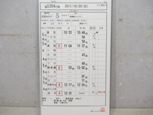 米子運転所お召し列車2仕業揃い組