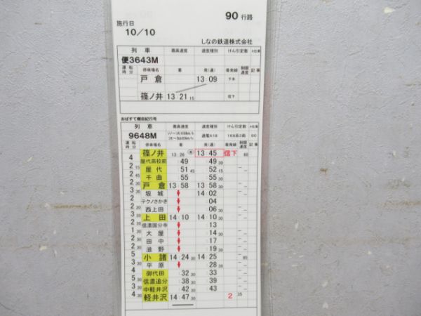 しなの鉄道揃い