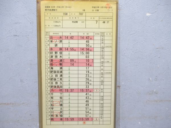 鹿児島運輸センター特急つばめ 