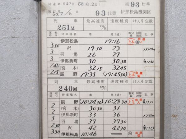 伊那松島機関区 93仕業 揃い