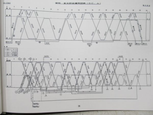 JR北海道車両運用表