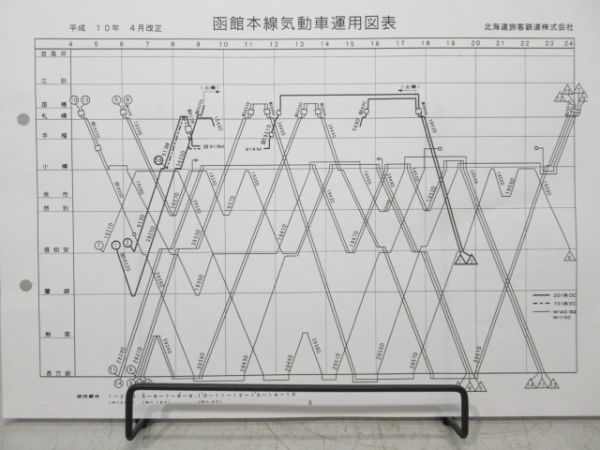 JR北海道車両運用表
