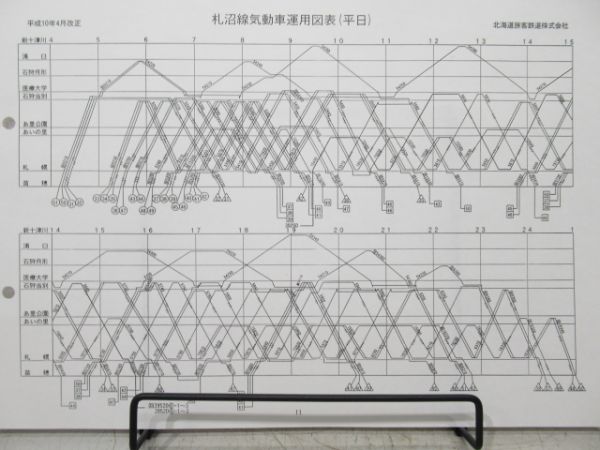 JR北海道車両運用表