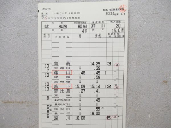 旭川運転所 9334仕業 揃い(SLすずらん)