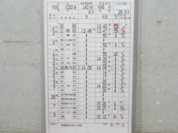 青函運転所はつかり