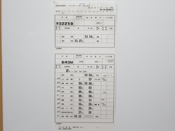 新津運輸区 B2212-3行路 揃い (E127系/115系)