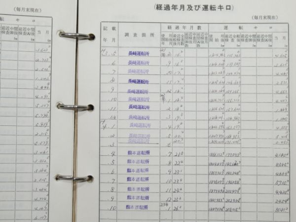 気動車車体履歴簿「キハ65-12」(→キハ65-7002)