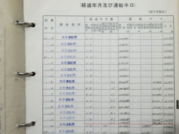 気動車車体履歴簿「キハ58-1017」(→キハ58-5006)