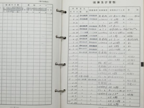 気動車車体履歴簿「キハ58-1017」(→キハ58-5006)