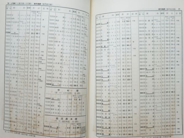 運賃・マニュアル 関連 4冊組