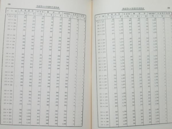 運賃・マニュアル 関連 4冊組