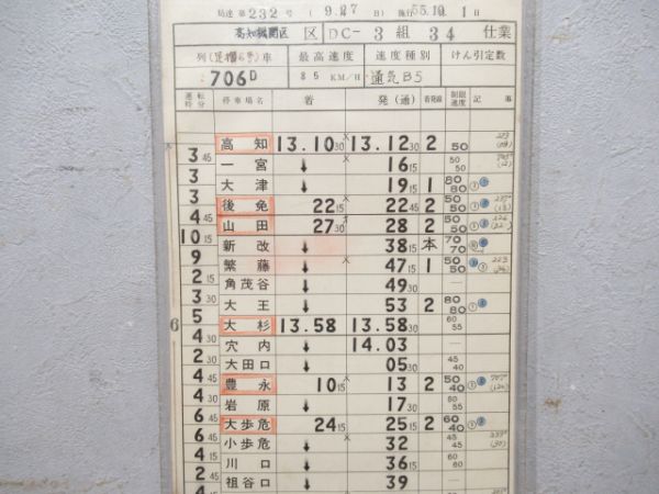 高知機関区 34仕業 揃い (足摺)