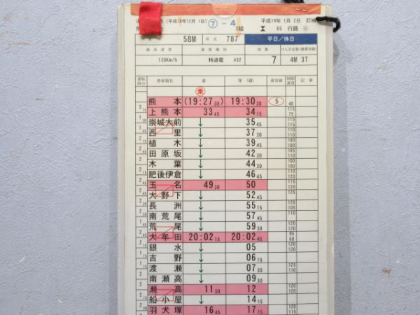 熊本運輸センター 65行路 揃い (787系 リレーつばめ)