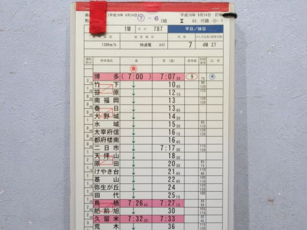 熊本運輸センター 65行路 揃い (787系 リレーつばめ)