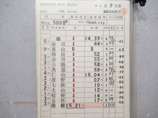 函館運転所 DC7仕業 揃い (北斗 入り)