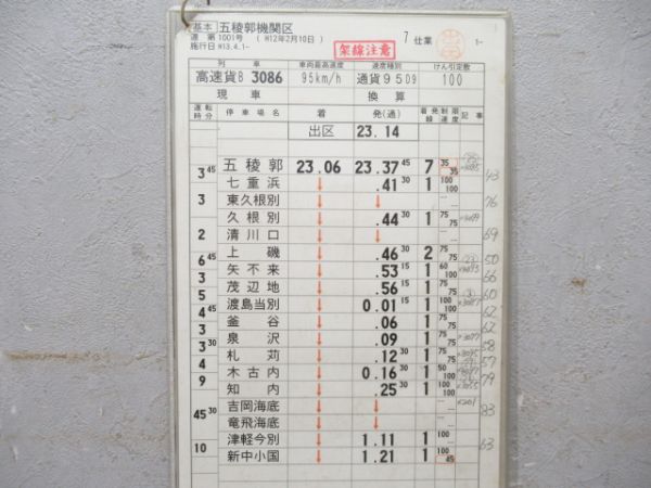 五稜郭機関区 7仕業 貨物 揃い