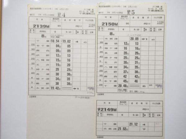 千葉運転区113系揃い