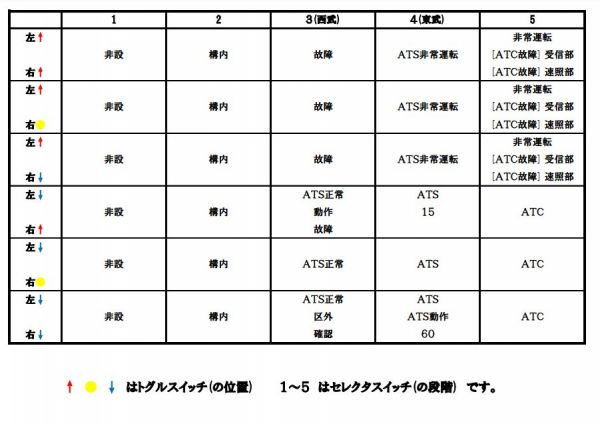 東京メトロ 7000系 メーターユニット