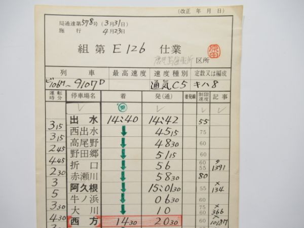 鹿児島運輸所キハ8揃い