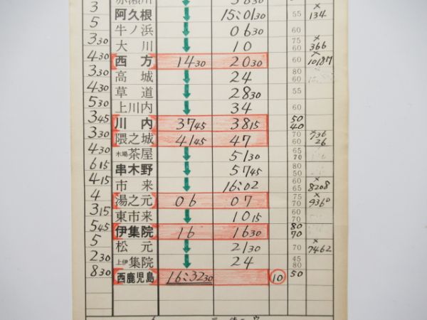 鹿児島運輸所キハ8揃い