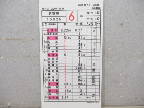 神領運輸区383系しなの